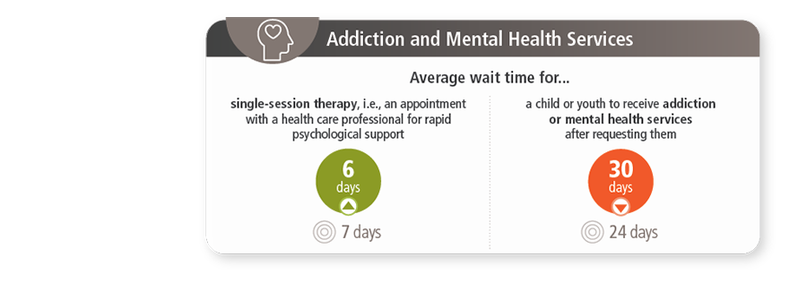 sante mentale dep fr