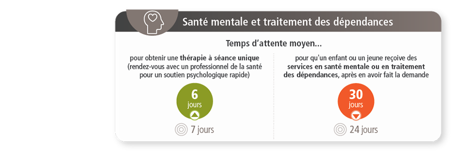 sante mentale dep fr