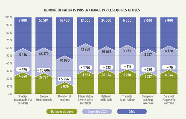 rapport trimestriel 1