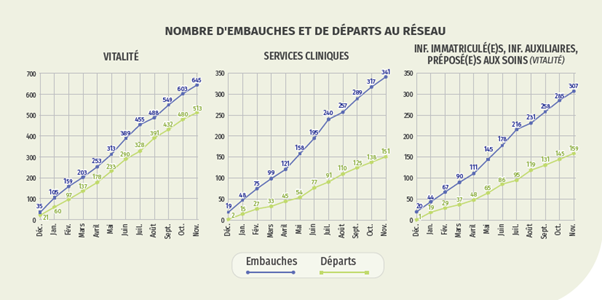 rapport trimestriel 2