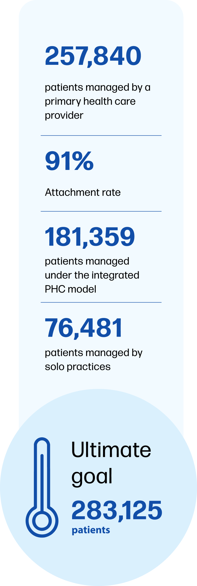 dec 2025 stats mobile