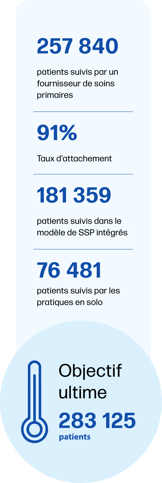 dec 2025 stats mobile