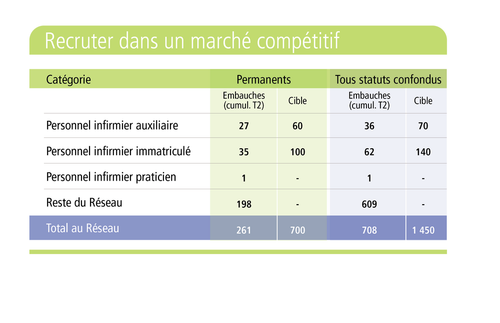 tableau des embauches