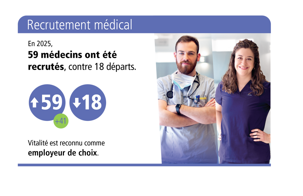 recrutement medical