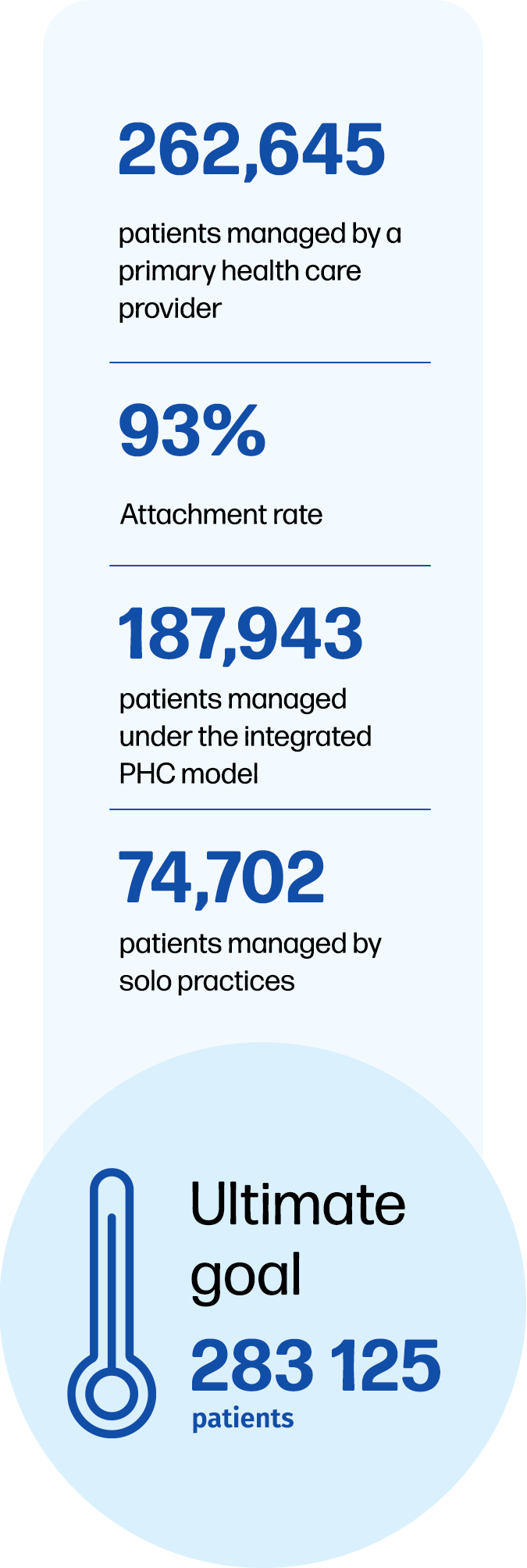 dec 2025 stats mobile