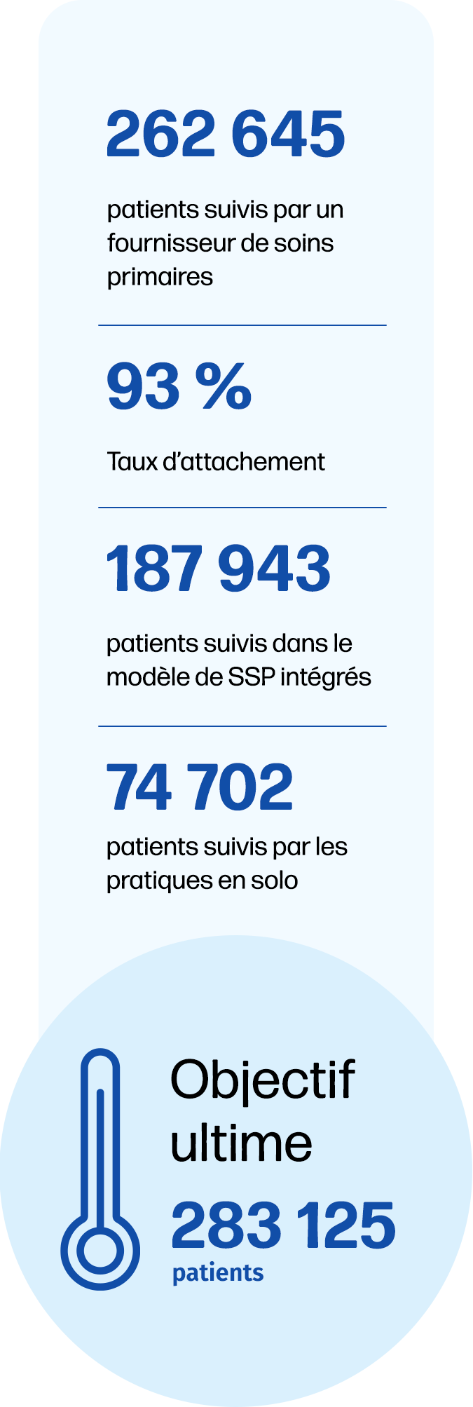 dec 2025 stats mobile