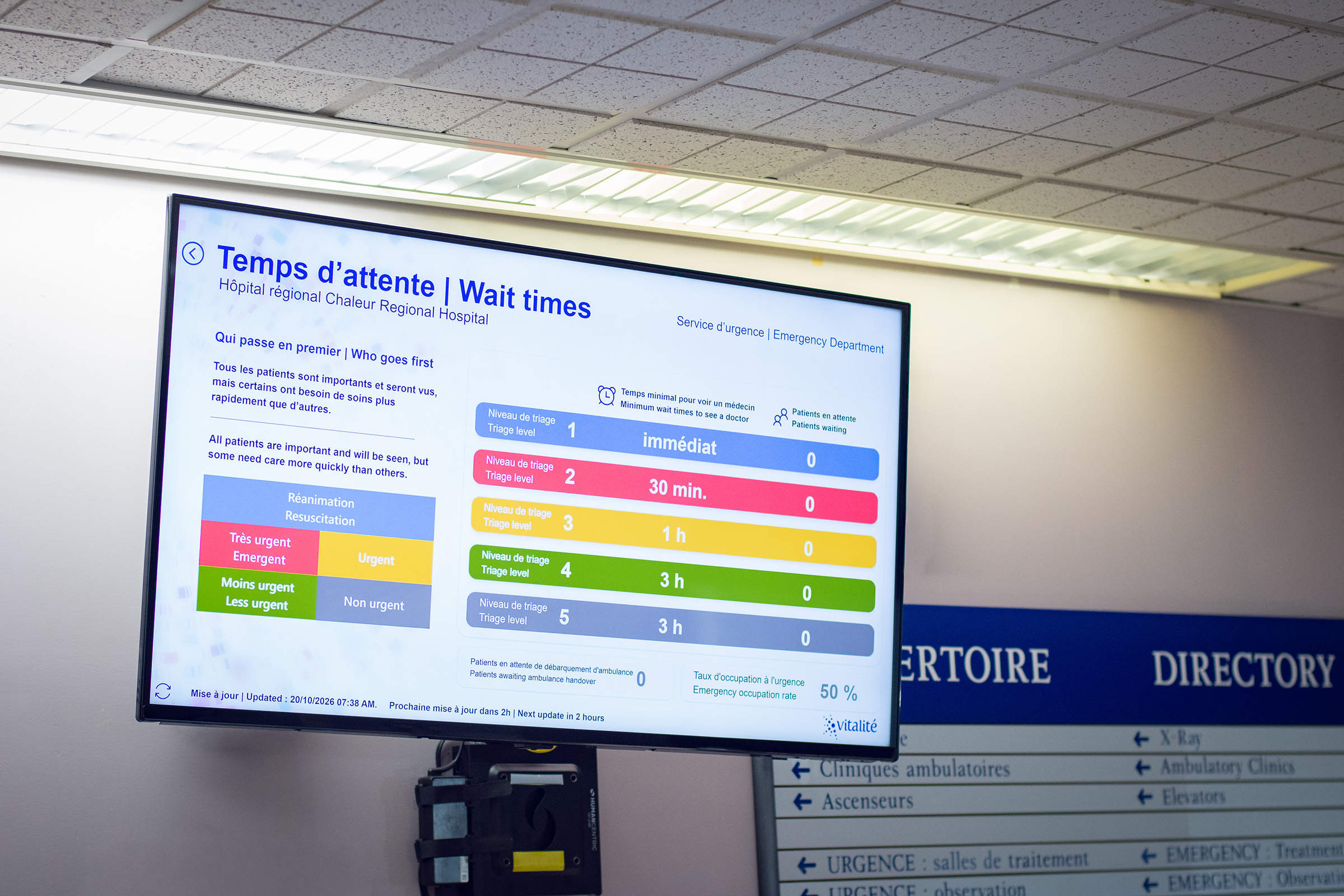 Displaying wait times in the Emergency Department